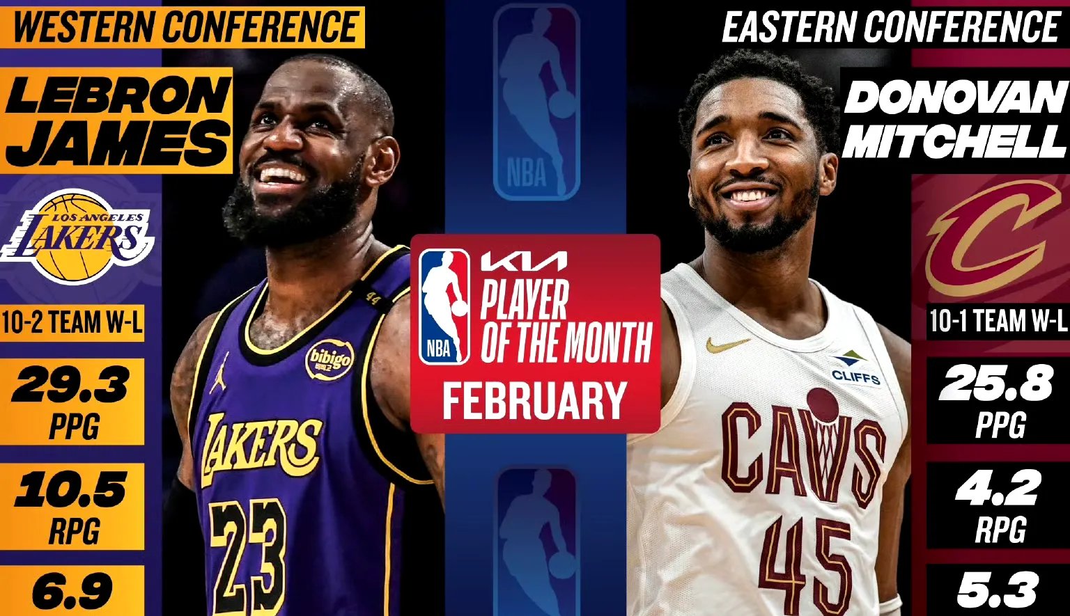 九游- 詹姆斯35000分里程碑 