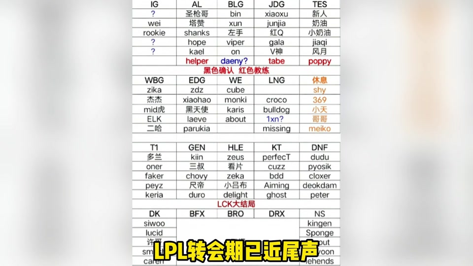 九游-TheShy赛事官方发布败北新规，TES争议不断！的简单介绍