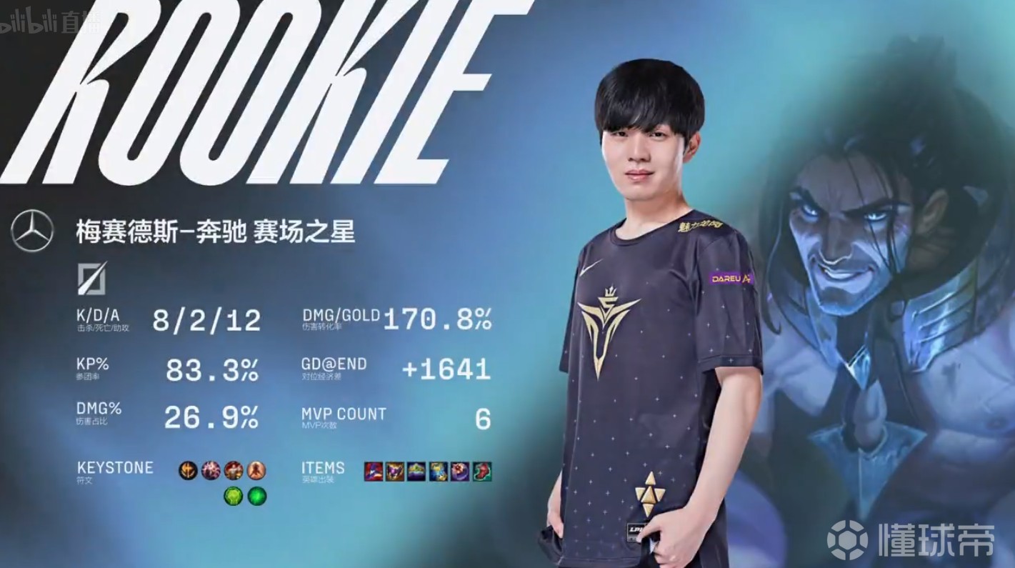 九游娱乐-Rookie新星挺进下一轮表现惊艳，TES未来可期！的简单介绍